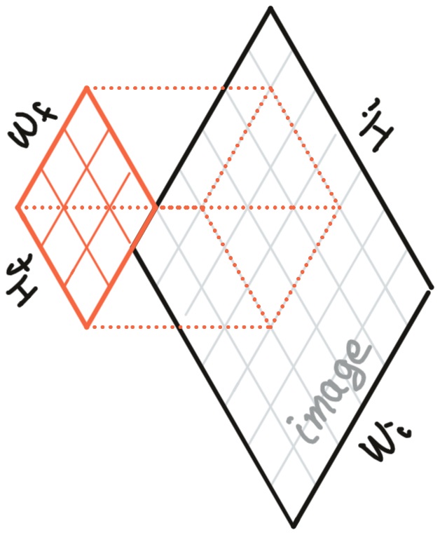 Basic 3x3 convolution